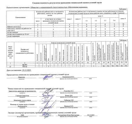 Сводная ведомость результатов проведения специальной оценки условий труда